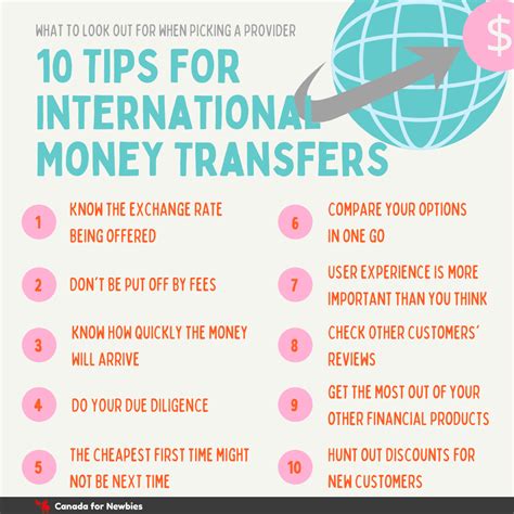 fastest way to transfer money overseas